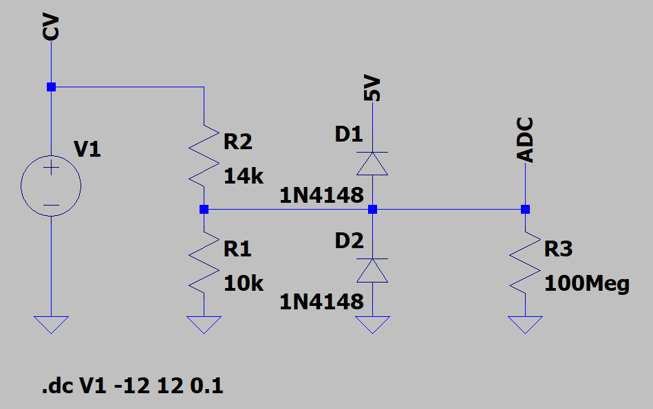 CV_to_ADC